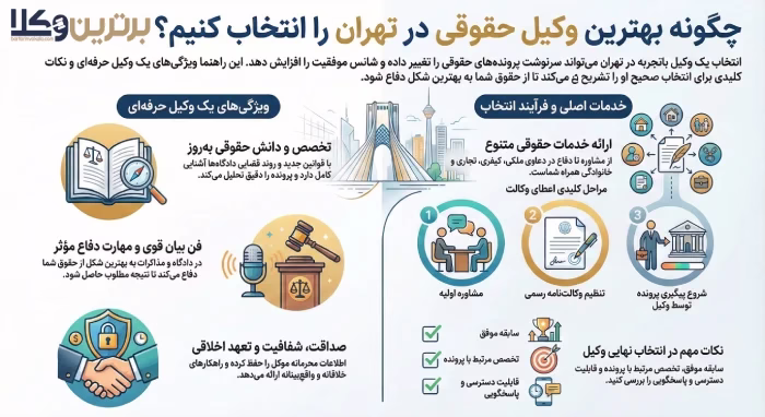چرا انتخاب بهترین وکیل حقوقی در تهران مهم است؟