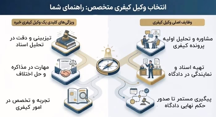 راهنمای انتخاب بهترین وکیل کیفری در قم