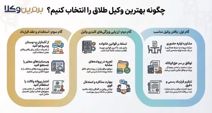روش های پیدا کردن وکلای مجرب طلاق کرج
