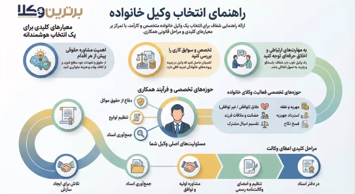چرا مشاوره حقوقی با وکیل خانواده در قم اهمیت دارد؟
