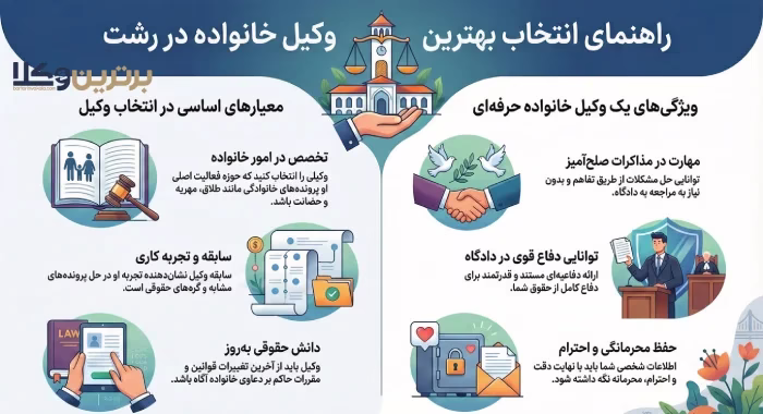 بهترین وکیل خانواده در رشت کیست؟