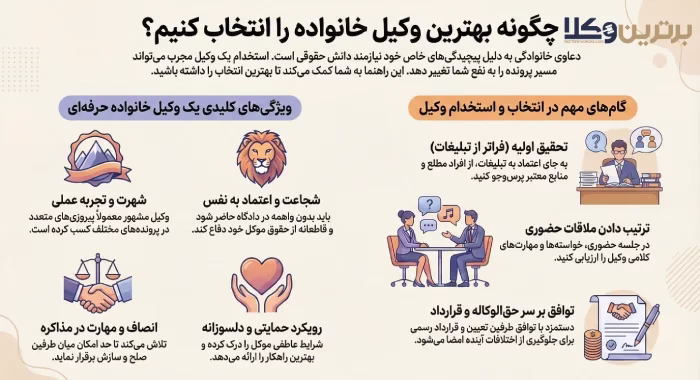بهترین وکیل خانواده در ارومیه کیست؟