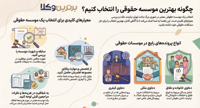 نکات مهم پیش از انتخاب موسسه حقوقی