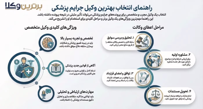 بهترین وکیل جرایم پزشکی در تهران کیست؟
