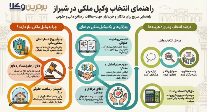 ویژگی های بهترین وکلای ملکی شیراز