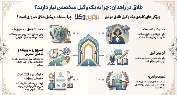 آیا در طلاق توافقی نیاز به وکیل هست؟