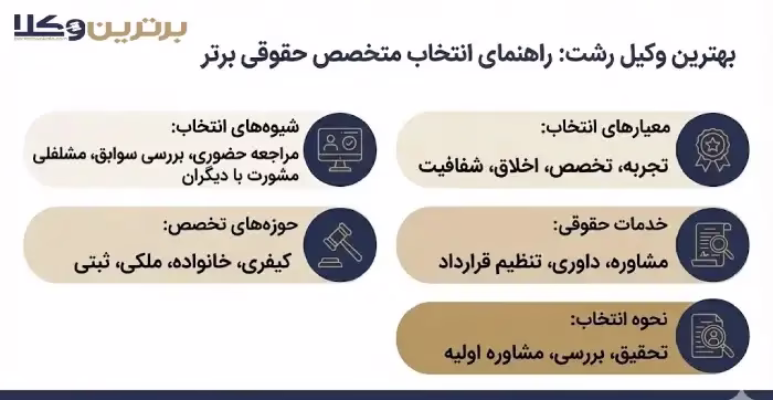 راهنمای انتخاب بهترین وکیل حقوقی در رشت