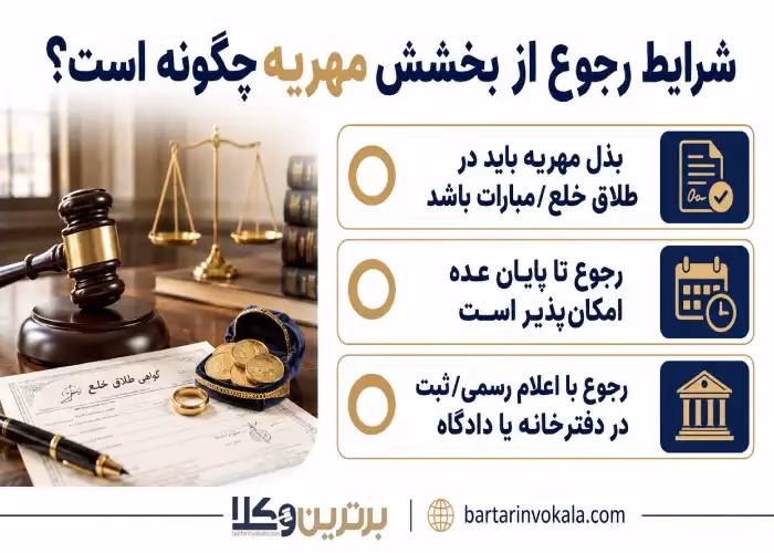 شرایط مطالبه مهریه بعد از بخشیدن آن