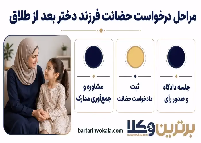 مراحل درخواست حضانت فرزند دختر بعد از طلاق