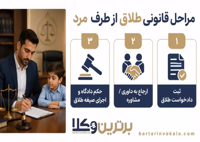 مراحل قانونی طلاق از طرف مرد