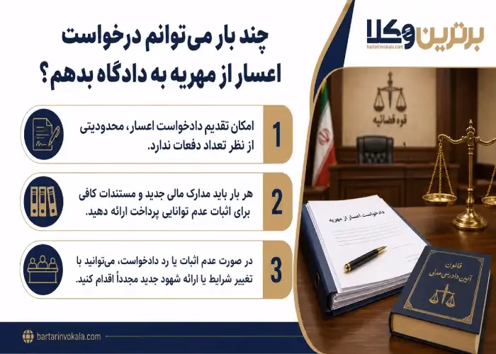 چند بار می توانم درخواست اعسار از مهریه به دادگاه بدهم؟