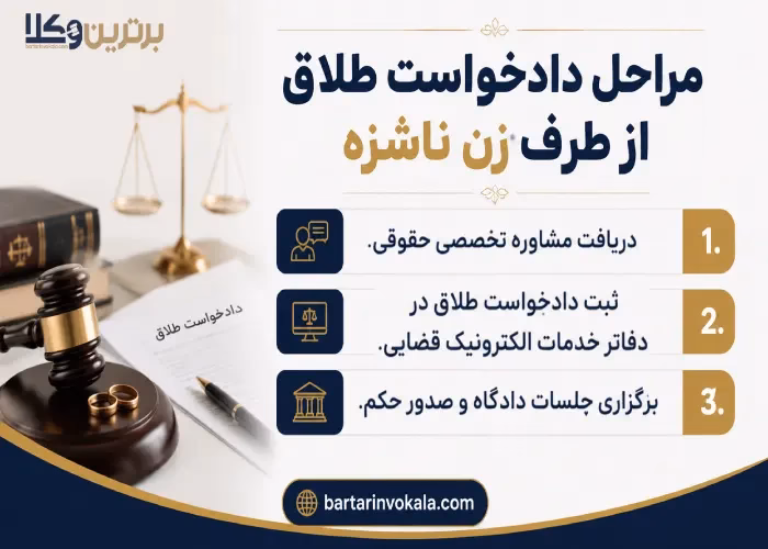 مراحل دادخواست طلاق از طرف زن ناشزه