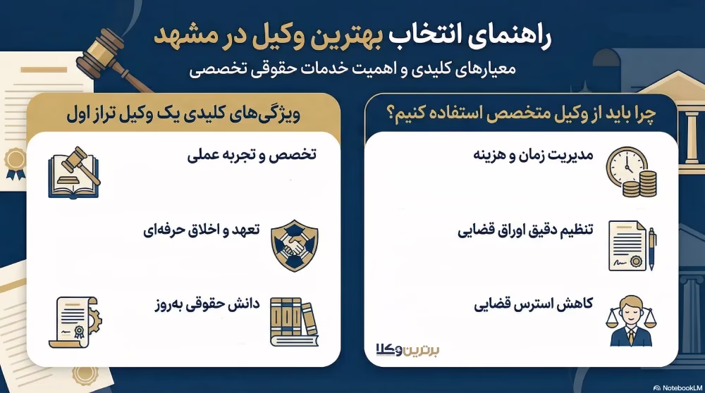 راهنمای انتخاب بهترین وکیل مشهد