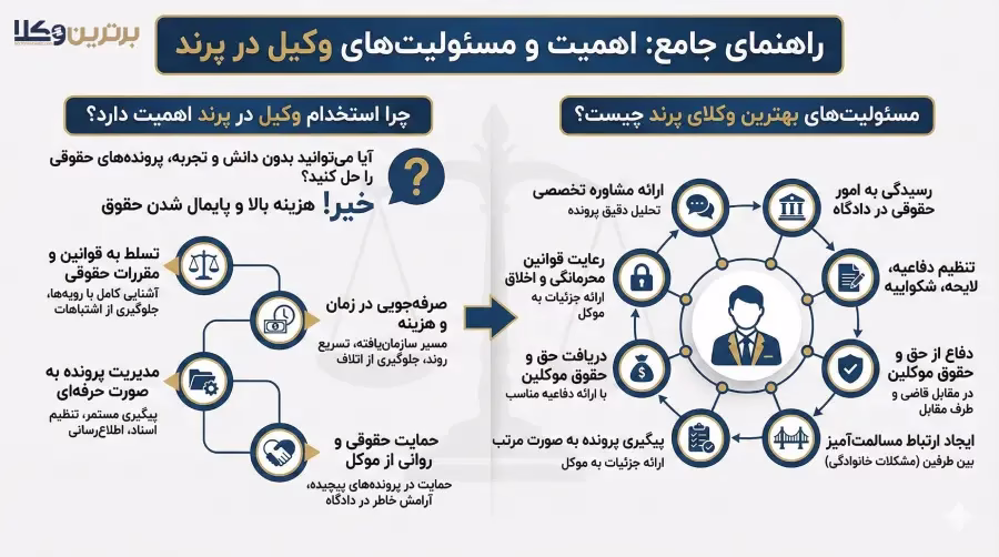 بهترین وکیل پرند