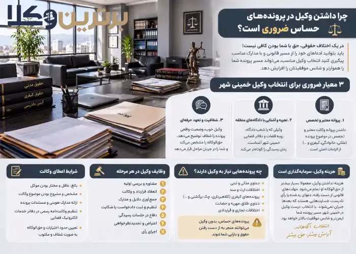 استخدام وکیل برای پرونده های ملکی ضروری است یا خیر؟